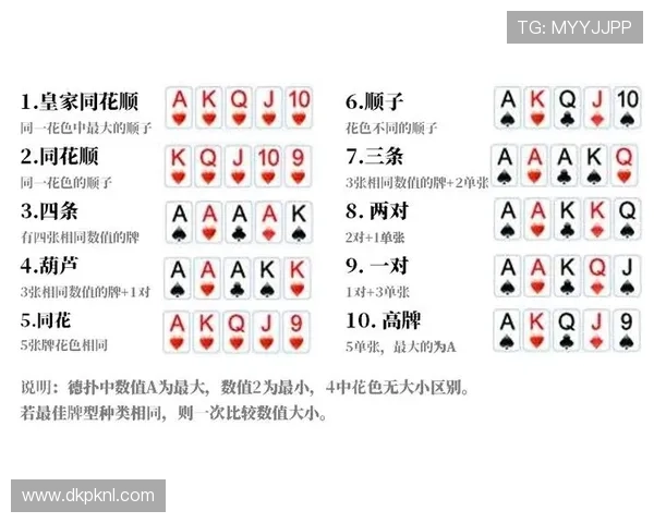 德州扑克进阶技巧：如何通过数据分析和概率计算优化你的每一次下注决策