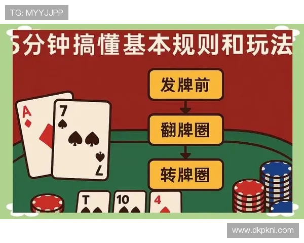 德州扑克规则大全：详细介绍游戏玩法与基本规则解析