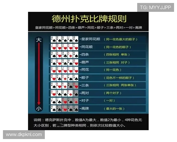 扑克牌德州规则新手指南：常见问题解答与实用技巧推荐