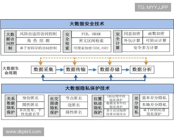 ggpk线上官网安全稳定运营保障措施与用户隐私保护策略揭秘