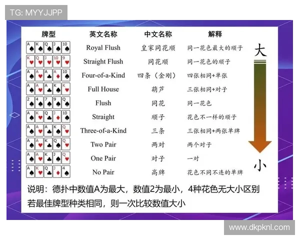 德州扑克加注规则基础知识详尽介绍